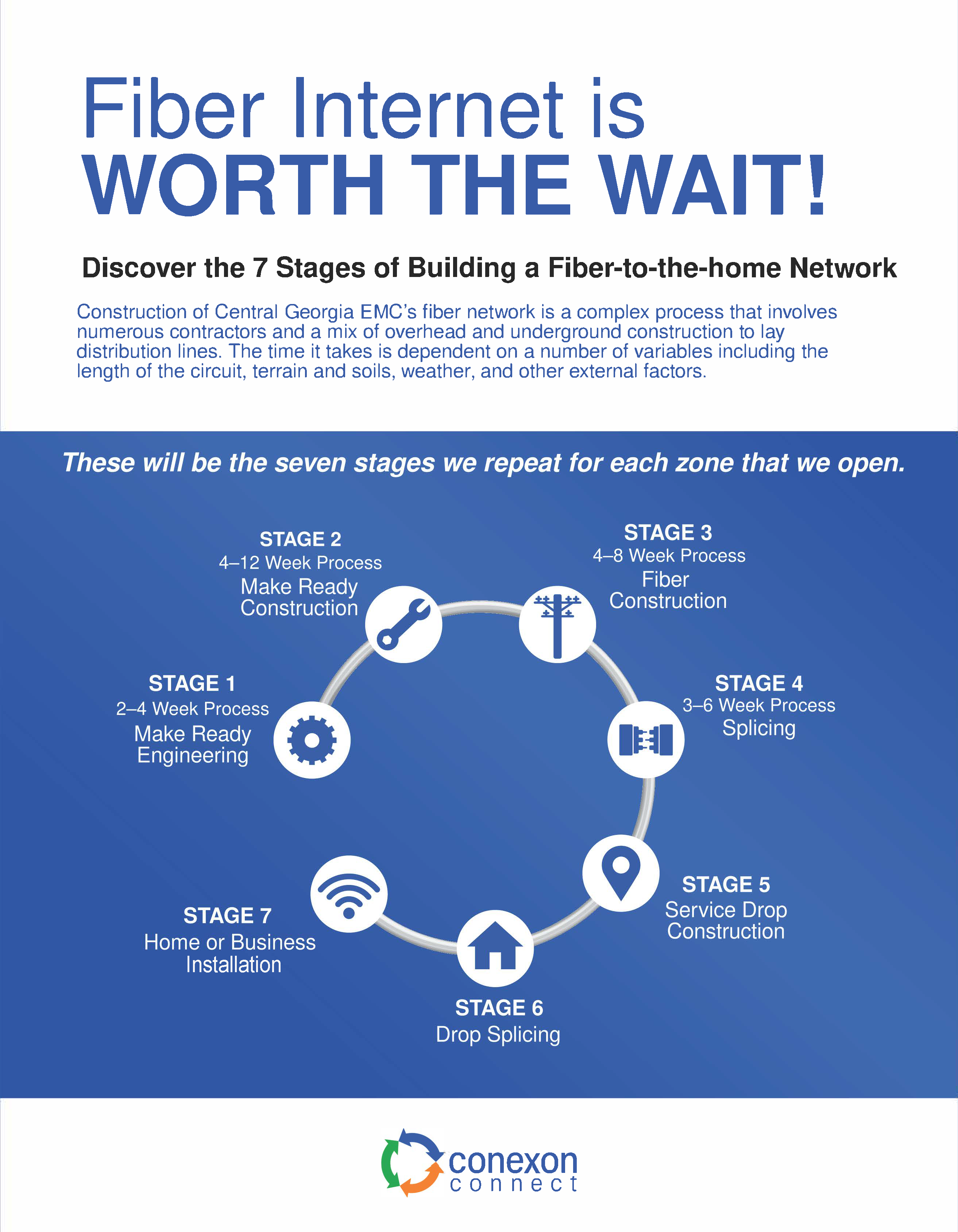 Connect Fiber Broadband Service Central Electric Membership